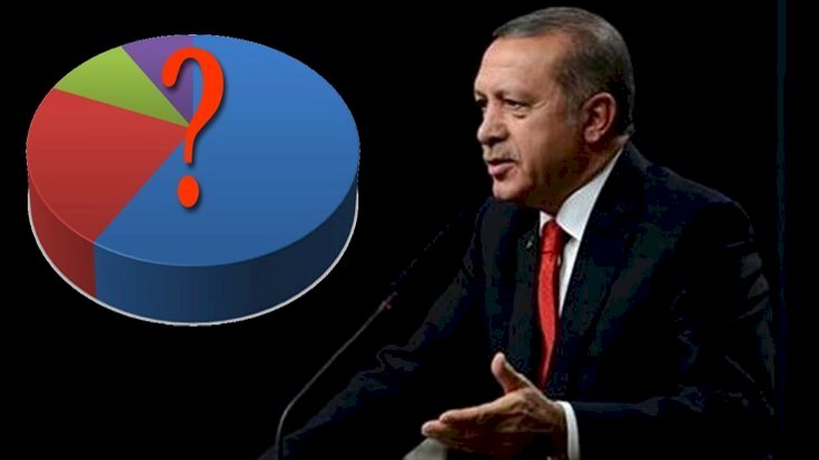 Anket sonucu: Erdoğan'a oy veririm diyenler yüzde 40.1, kararsızlar yüzde 14.8