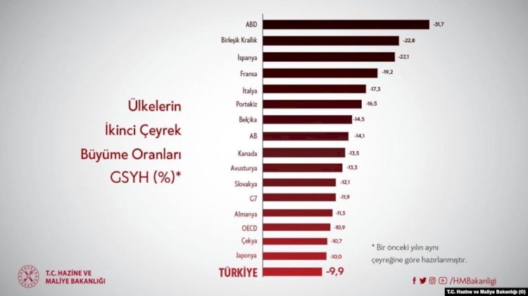 İş Dünyası Tarihi Küçülmeye Rağmen Umutlu