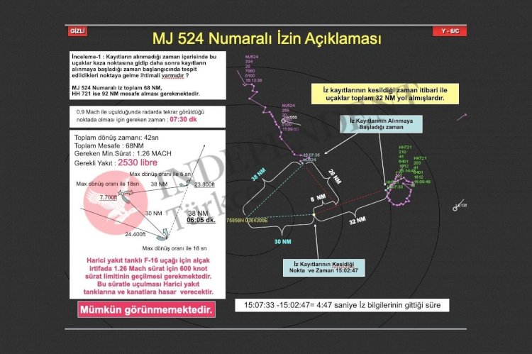 Yazıcıoğlu'nun helikopteri düşmeden önce iki askeri uçak "Hava-hava atışı" görevi için kalkmıştı...