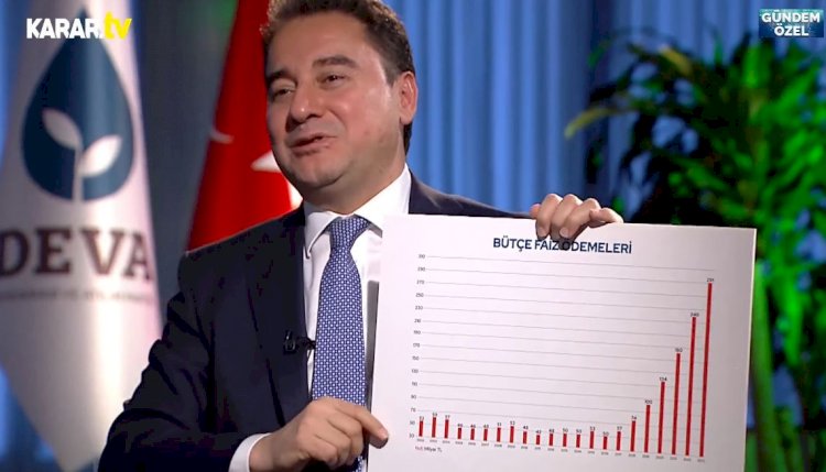 Ali Babacan: Borç alan emir alır