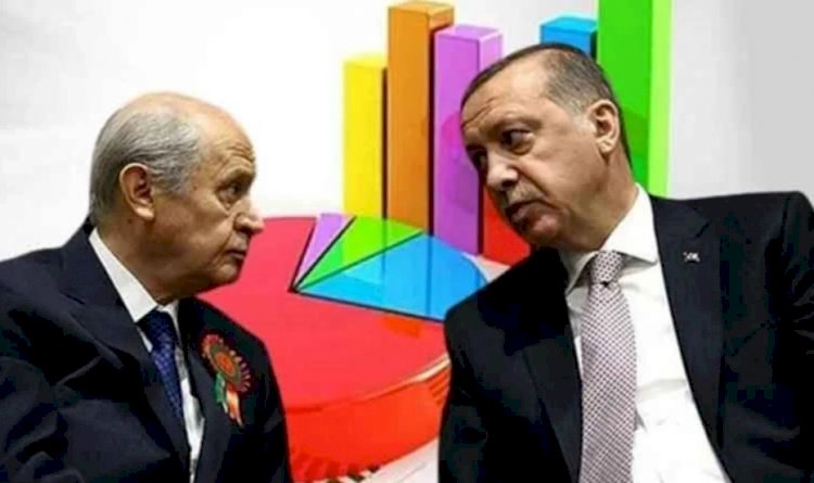 İktidara yakın araştırma şirketi açıkladı: Cumhur İttifakı Meclis'te çoğunluğu kaybediyor