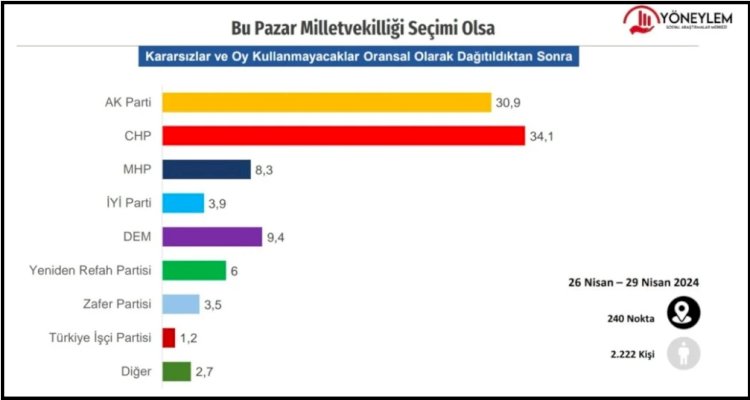 FETÖ bahane, amaç Ak Parti ve Erdoğan’ı bitirmek…