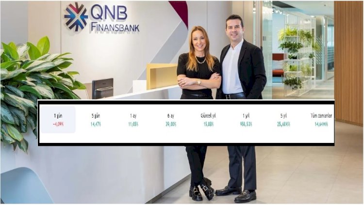 QNB Finansal Kiralama (QNBFL) Hisse Analizi