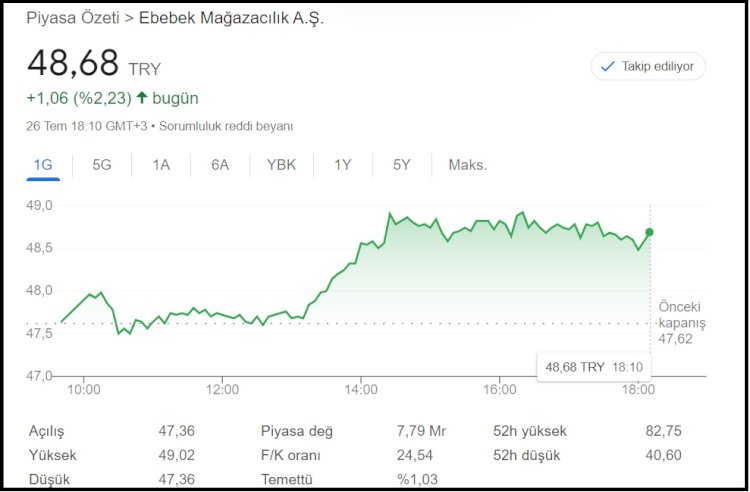 Ebebek Mağazacılık A.Ş. (EBEBK) Hisse Analizi