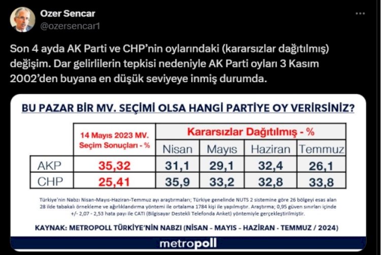 AK Parti, Halkla Arasındaki Duvarları Yükseltiyor