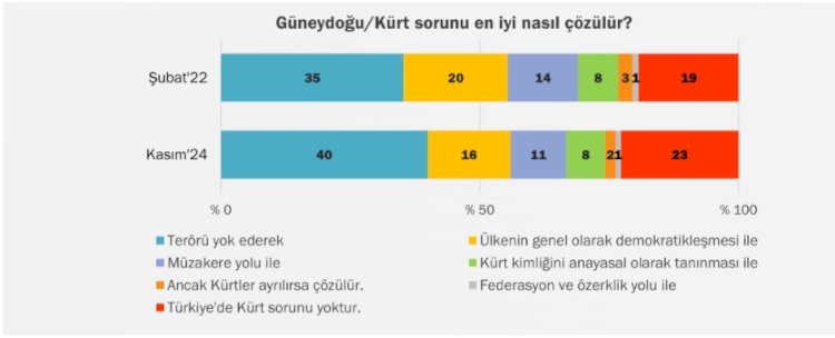 İmralı Görüşmeleri: Halkın Desteği ve Çözüm Süreci Algısı